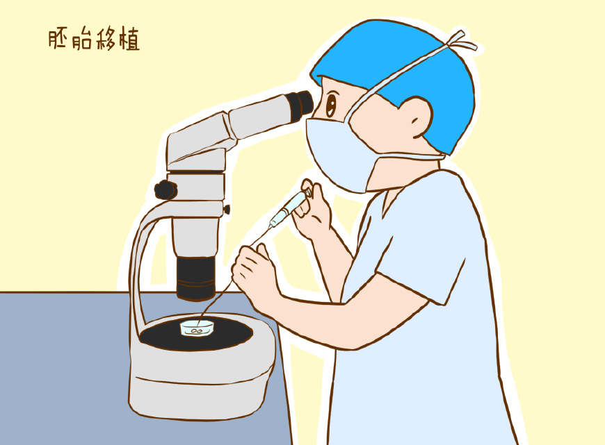 孕期检查
